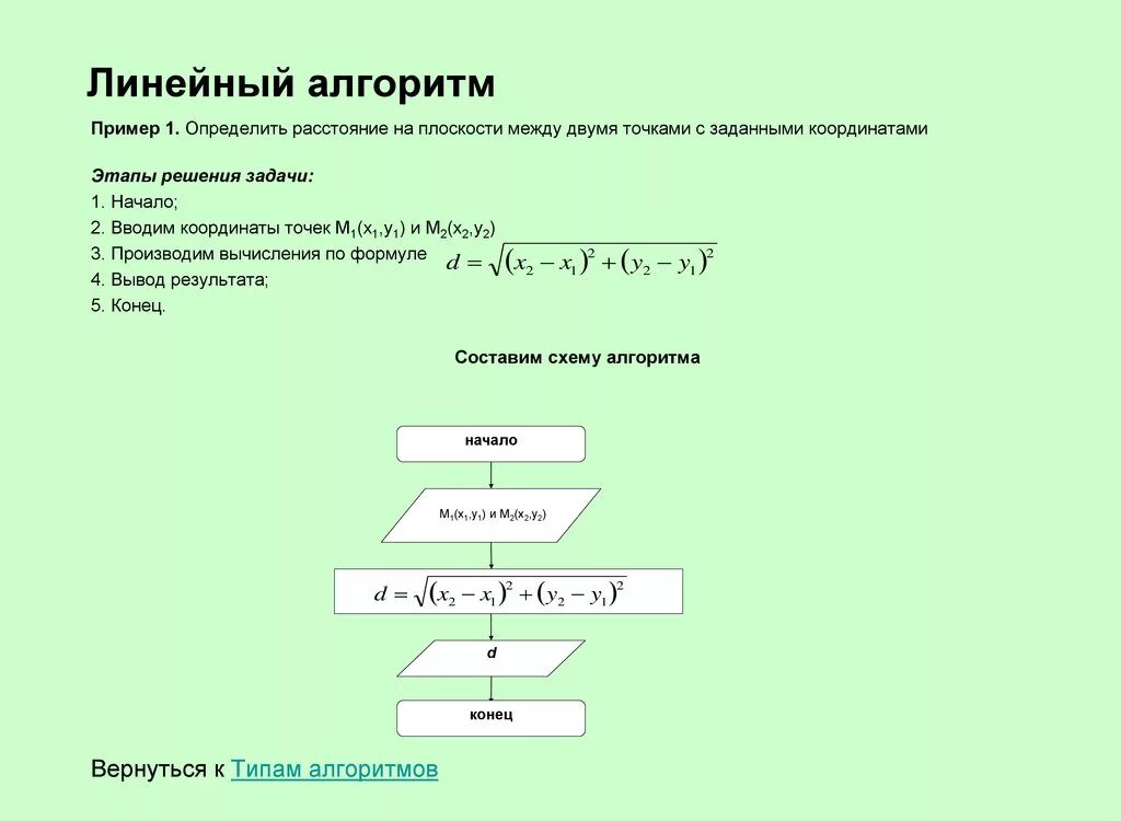 Обозначьте определение линейного алгоритма