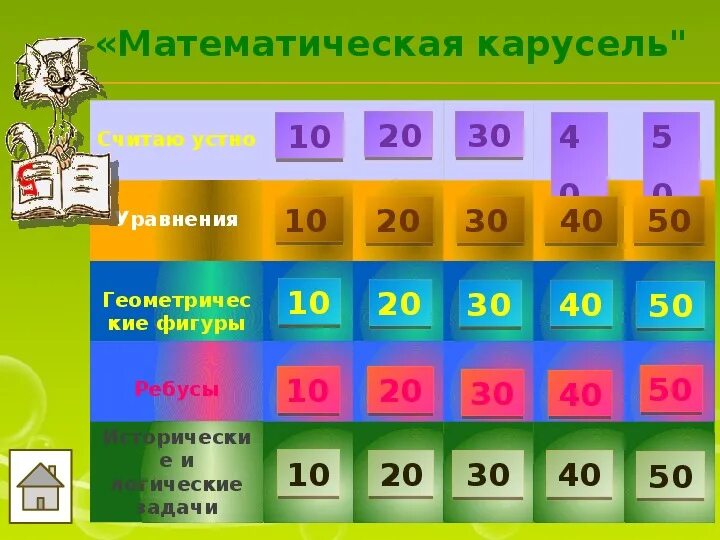 Игра карусель по математике. Игра карусель по математике. Игра карусель по математике. Математическая карусель оренбург 2024 результаты. Математическая карусель оренбург 2024 результаты.