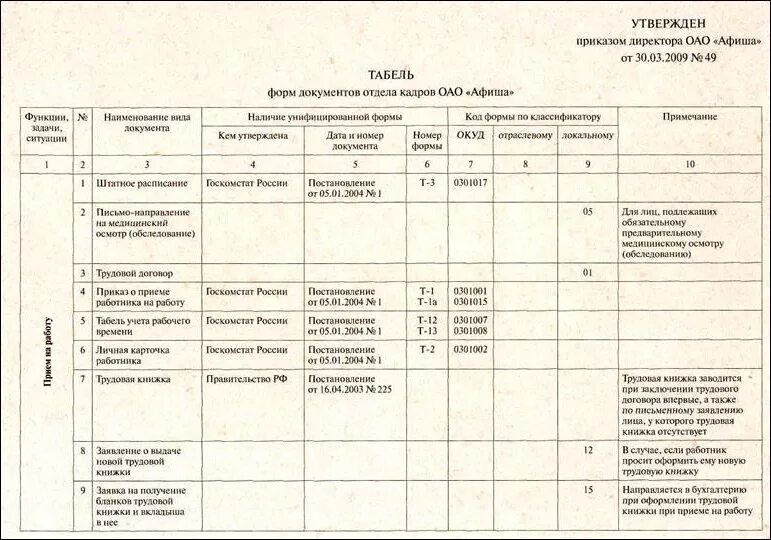 Табель унифицированных форм документов. Табель унифицированных форм документов организации. форма табеля унифицированных форм документов в доу. табель унифицированных форм документов организации образец. табель унифицированных форм документов отдела кадров.