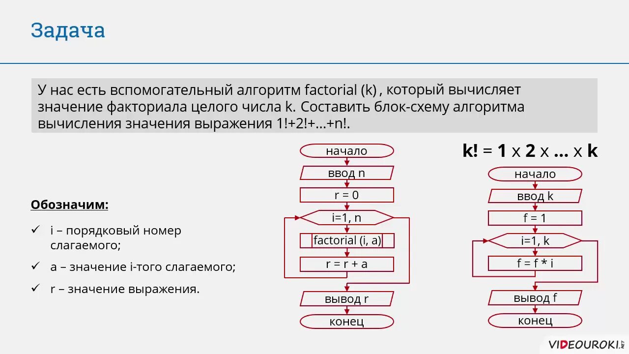 Использование вспомогательных алгоритмов при разработке новых алгоритмов