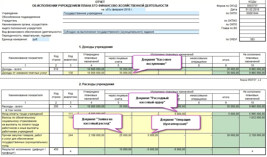 Порядок заполнения формы 1 и 2. Образец заполнения 737 формы. 737 Форма отчетности в бюджетном учреждении. 737 Форма образец заполнения с примером 2020 года. 737 Форма бухгалтерской отчетности бюджетного учреждения.