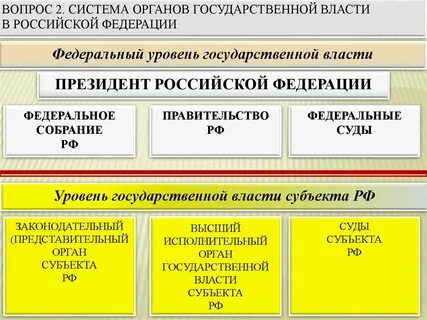 Сущность власти