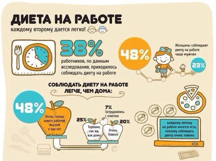 Кому дается легко. Инфографика здоровье. Инфографика здоровый образ жизни. Инфографика факты. Инфографика факты о здоровье.