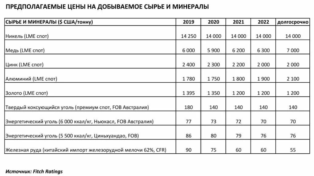 Стоимость тонны железной руды. Сколько стоит железная руда за тонну. Стоимость 1 тонны железной руды. Добыча железной руды в 2021 году. Сколько стоит один тон в рублях