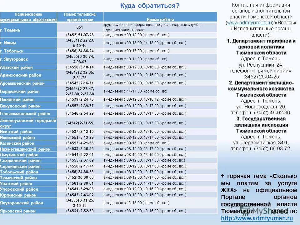 Купить номер телефона тюмень