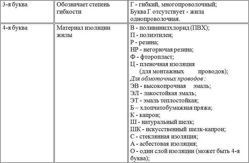 Таблица маркировки кабеля. Маркировка кабеля расшифровка таблица. расшифровка обозначения кабеля. расшифровка марок проводов и кабелей. таблица расшифровки проводов.
