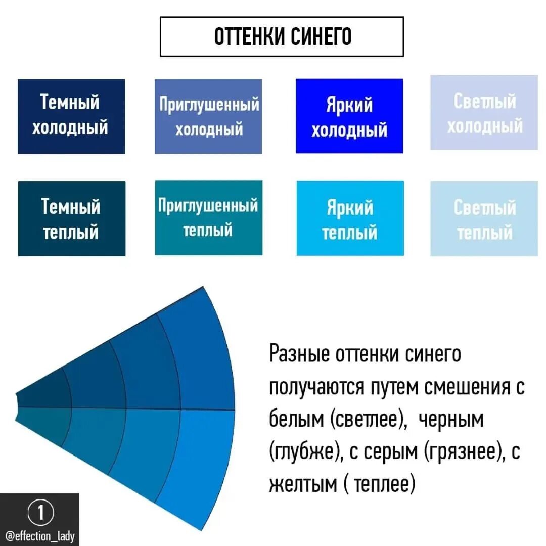 1 часть синий. Оттенки синего. Оттенки голубого. 10 Оттенков синего. Как добиться оттенков синего.