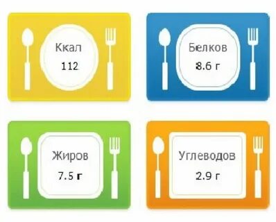 Йогурт калорийность белки жиры