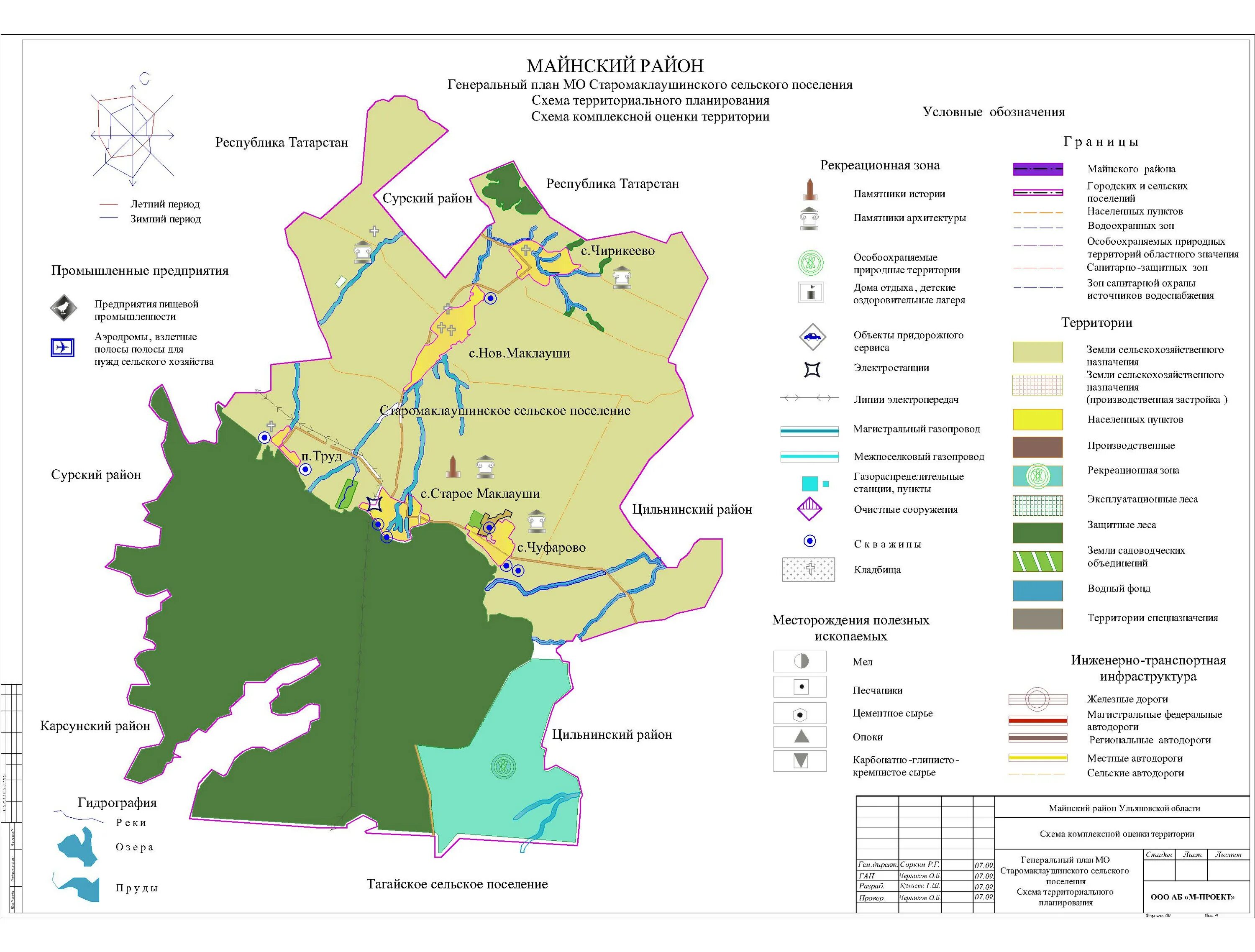 Карта майнского района ульяновской. Генеральный план к кузоватовское городское поселение. Карта мелекесского района ульяновской области. Глава администрации сурского района ульяновской области. Ульяновская область земельный фонд.