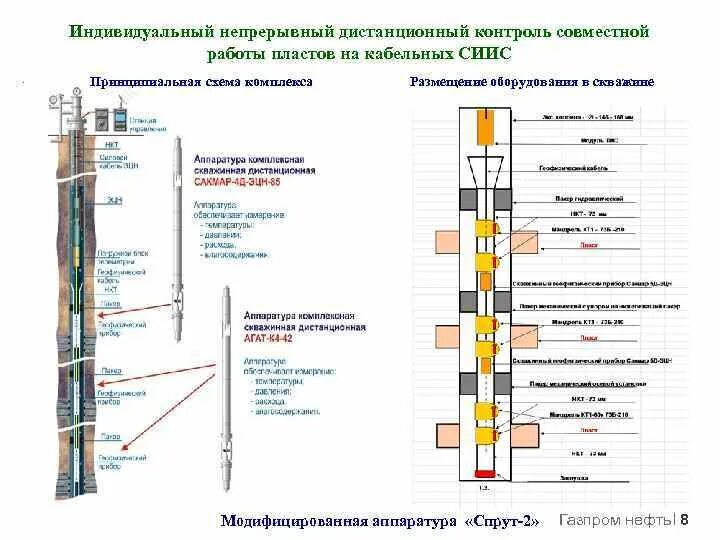 Схема оборудования умной скважины. Мониторинг скважины. Умная скважина. Система дистанционного контроля скважин. Скважина мониторинга