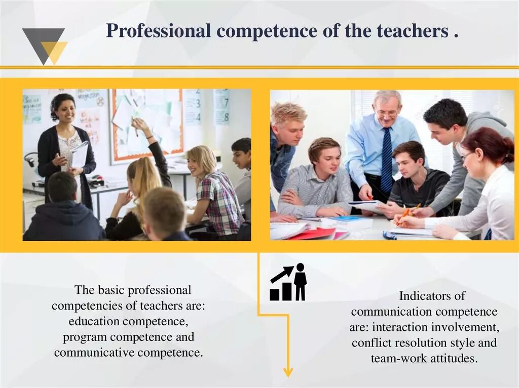 Professional competence of the teacher. Professional competences of a Foreign language teacher. Professional competence. Competences of teaching.