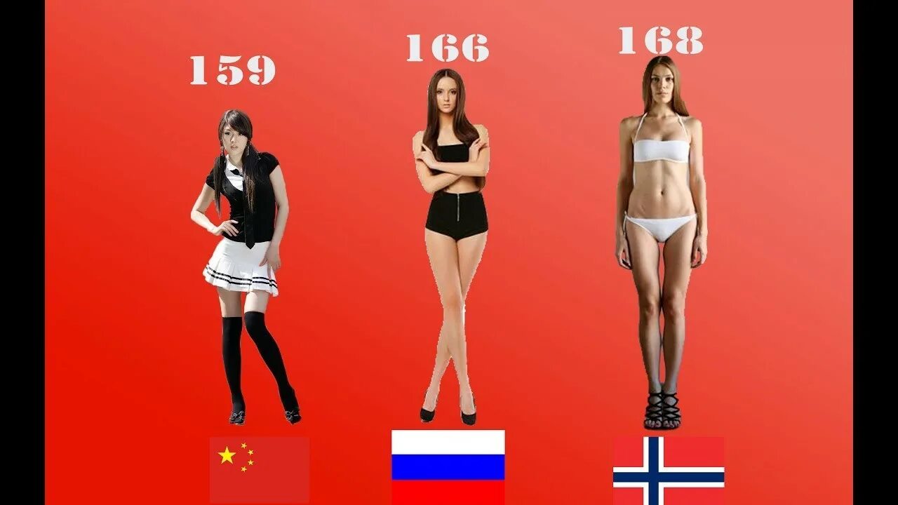 Какой средний рост у девушек. Средний рост девушек. средний рост японок. средний рост кореянок. средний рост корейцев.