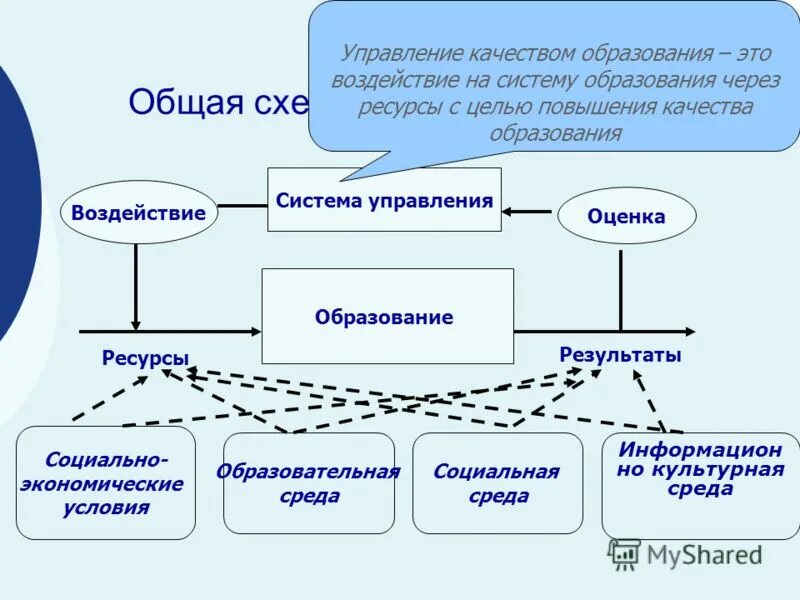 управляющее воздействие. управленческое воздействие. экспертное влияние. модели оценки стоимости бизнеса. система управления апк.