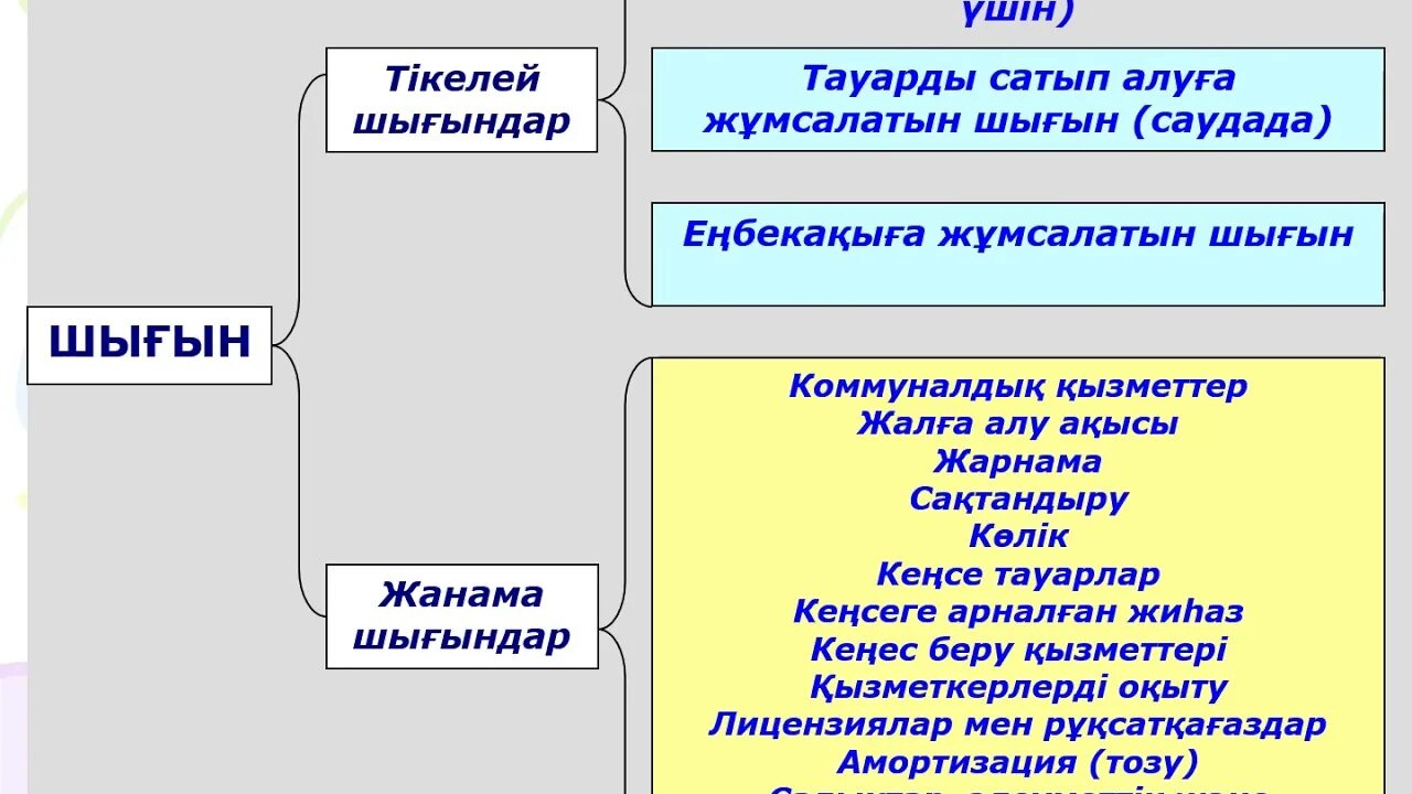 Шығын дегеніміз не. Логистикалық шығындар презентация. Пайда дегеніміз не. Табыс деген не. Және сатып алу алу және