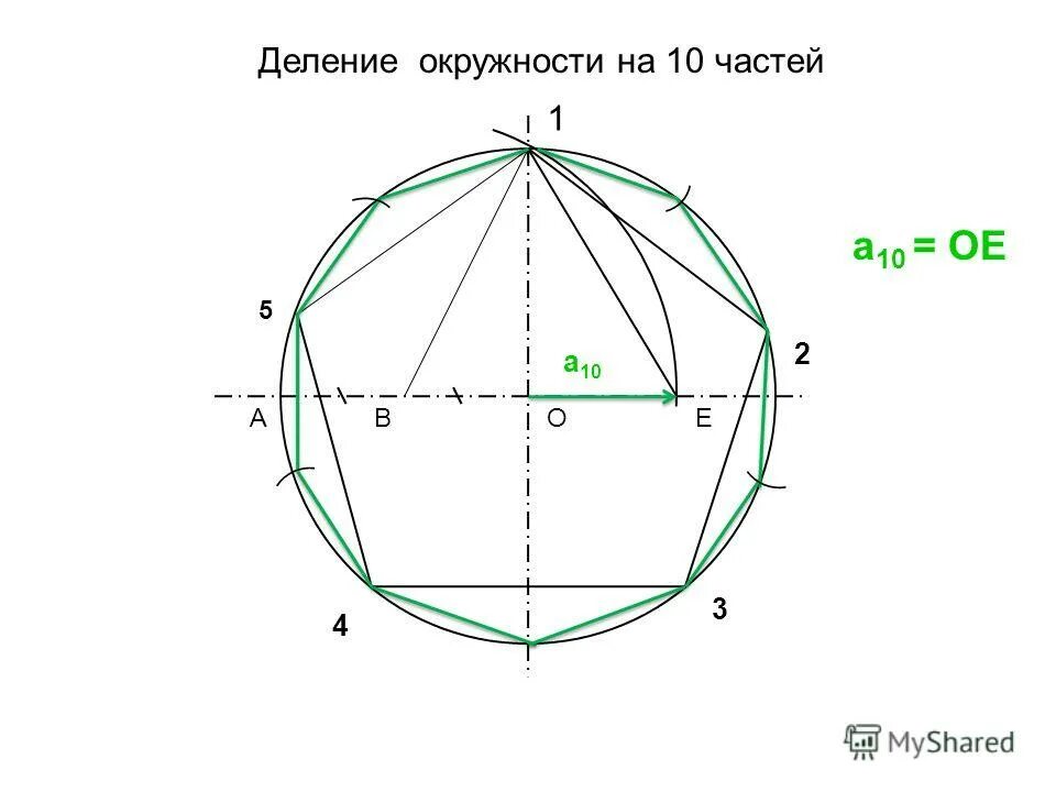 Деление круга на 4 части в старшей