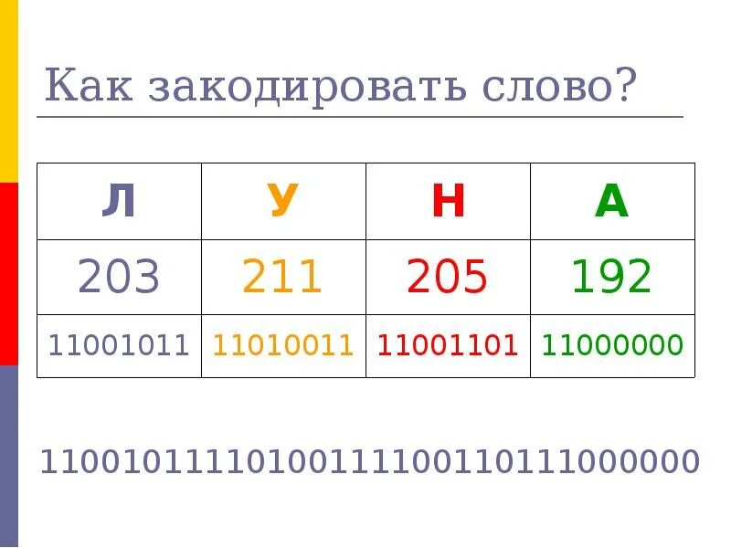 Слово можно закодировать. Закодировать слово. Как можно закодировать слово. Закодировать два любых слова. Тексты в памяти компьютера.