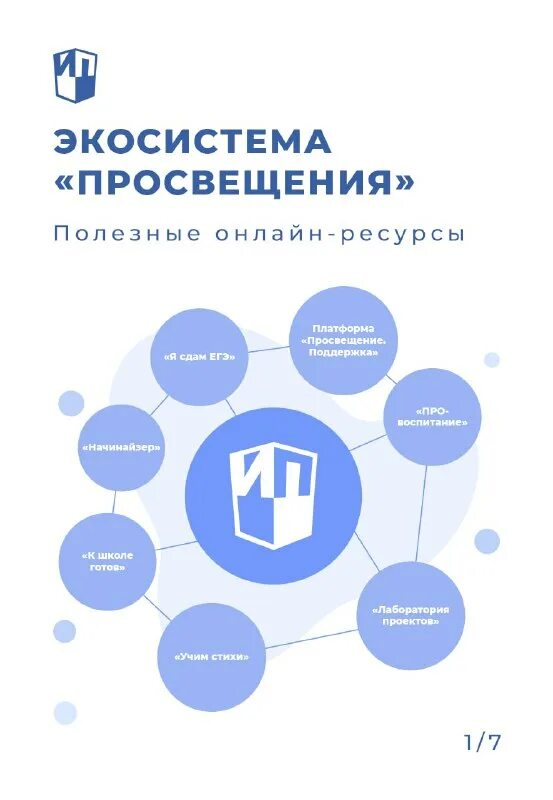 издательство просвещение. цифровые сервисы просвещения. уроки государственные цифровые системы презентация. цифровые сервисы просвещения. издательство просвещение.