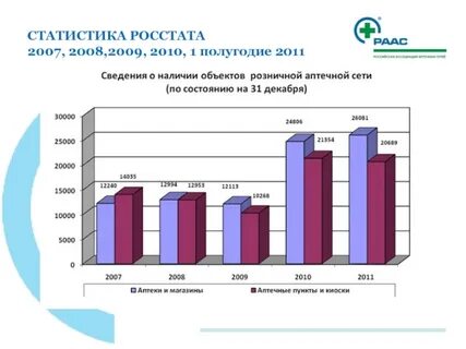 Статистическая информация росстата