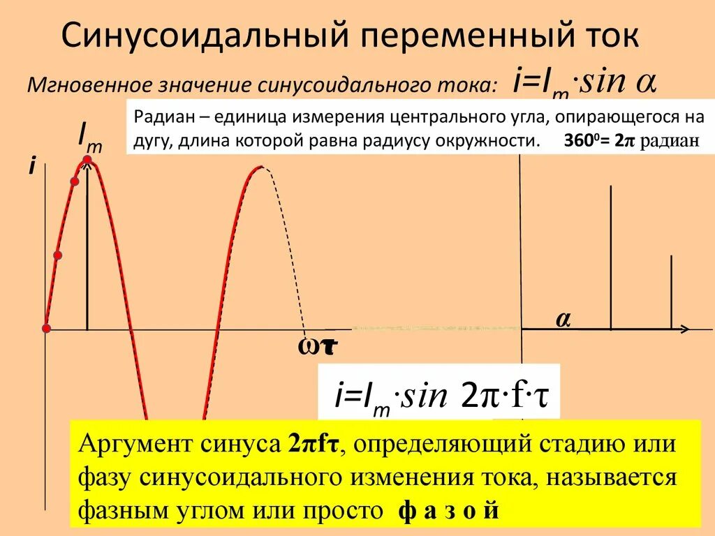 1 синусоидальный ток