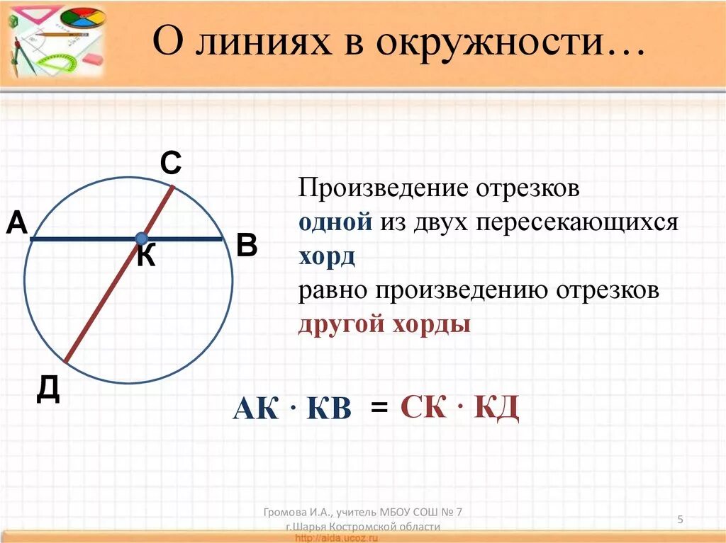 Углы в окружности. Произведение отрезков пересекающихся хорд. Смежные углы в окружности. Окружность углы в окружности.