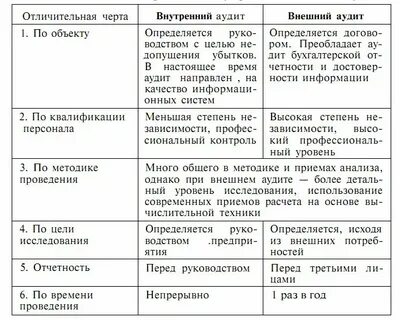 Сравнительный аудит