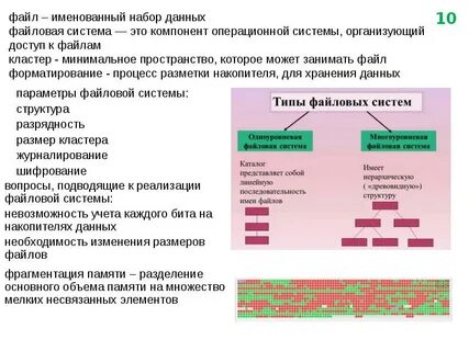 Файловая система программного обеспечения
