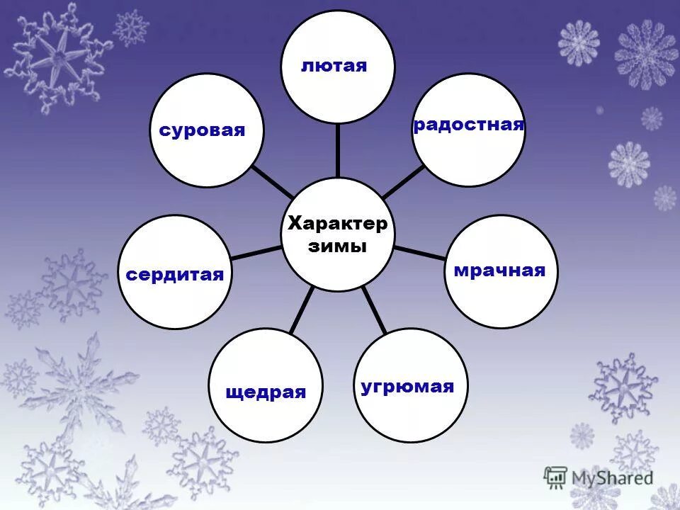 Синоним к слову зимняя. Зима синонимы. Антонимы по теме зима. Синонимы и антонимы про зиму. Синонимы к слову зима.