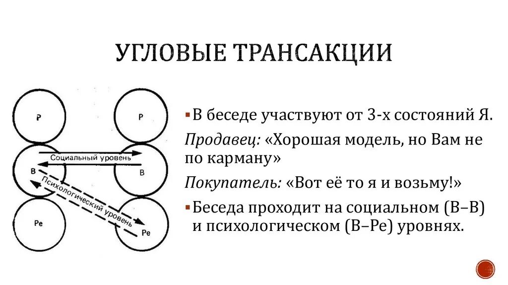 Трансакции Берна. Трансакция Берн скрытая. Угловые скрытые транзакции. Угловые скрытые трансакции примеры. В разговоре принимают участие