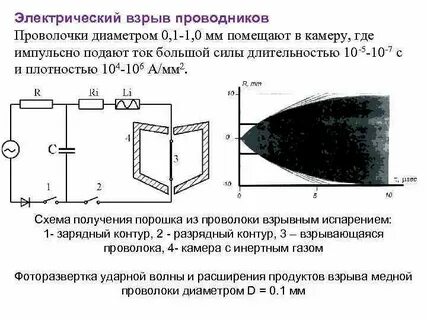 Метод взрыва
