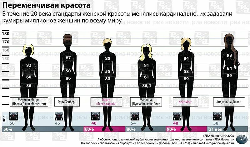 Какой должна быть высоко. Стандарты женской красоты. Стандарты красоты параметры. Параметры модели девушки. Модельная фигура параметры.