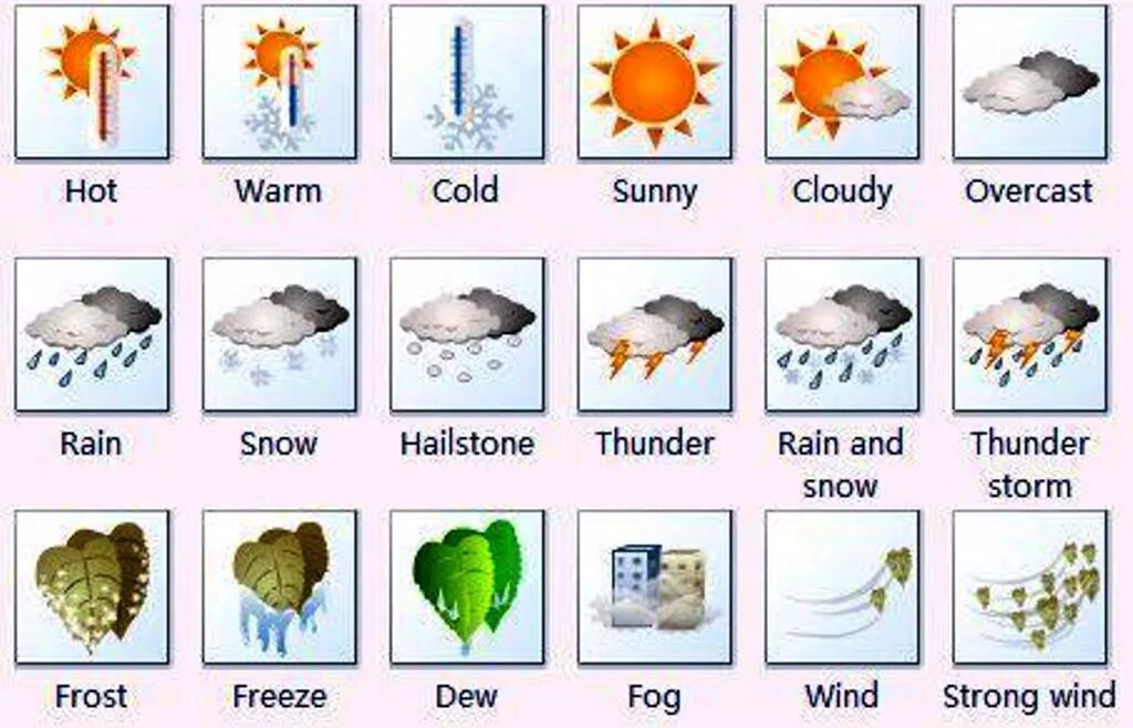 Погода на английском языке. Погодные явления на английском. Weather английский язык. Карточки weather для детей. Cold на английском языке