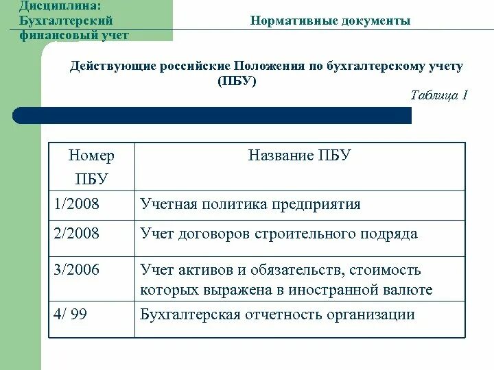 Пбу 3 2006 учет активов. Таблица ПБУ бухгалтерский учет. ПБУ названия. Положения бух учета таблица. Нормативные документы по бухгалтерскому учету 2021.