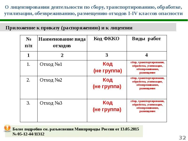 1 3 класс опасности отходов. Классы опасности отходов. Класс отходов 1-4 класса опасности что это. Утилизация класс опасности. Отходы 1 и 2 класса опасности.