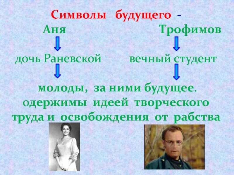 Образы символы в вишневом саде