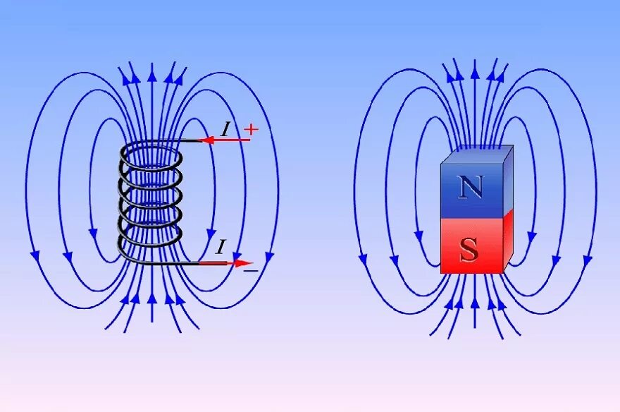 Магнитное поле электрического тока электромагнит. Изобразите линии магнитной индукции для соленоида. Соленоид магнитное поле соленоида. Линии индукции магнитного поля соленоида. Магнитная индукция длинного соленоида.