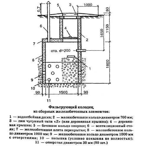 Схема установки конического фильтрационного колодца. Схема установки дренажного фильтрационного колодца. Схема устройства фильтрующего колодца. Фильтрующий колодец для септика схема. Устройство колодца из бетонных колец