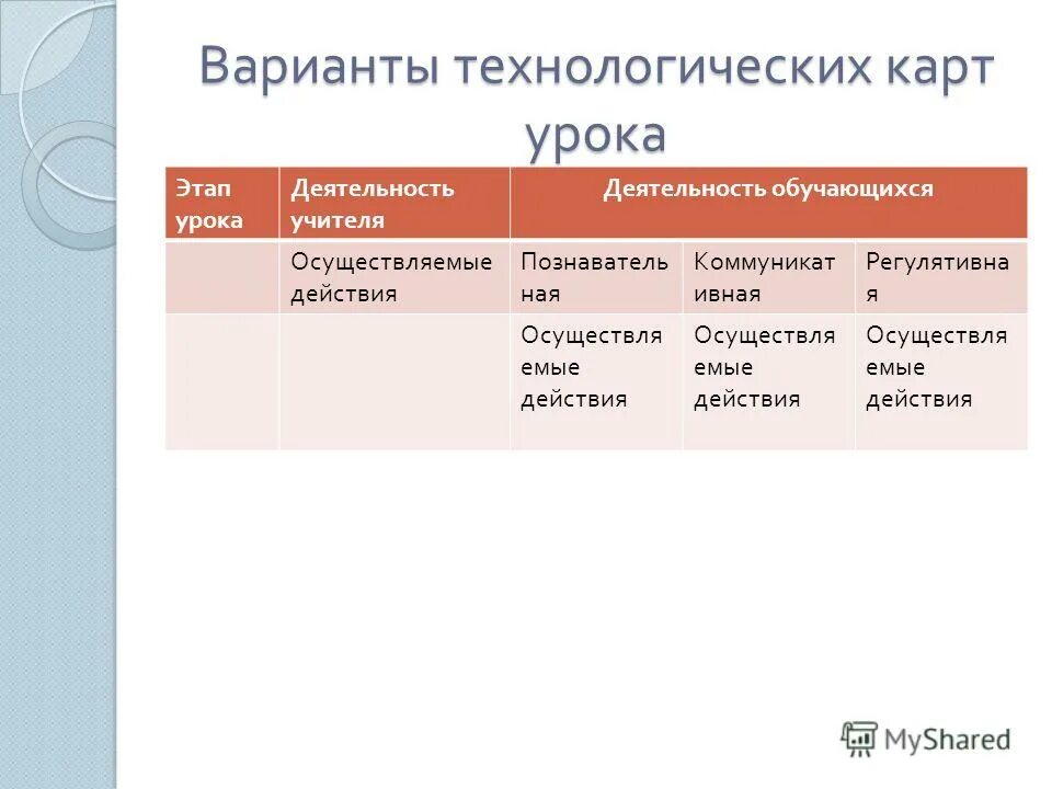 Технологическая карта занятия по фгос. Технологическая карта урока по фгос. Анализ технологической карты урока в малокомплектной школе. Структура технологической карты урока. Технологическая карта урока.