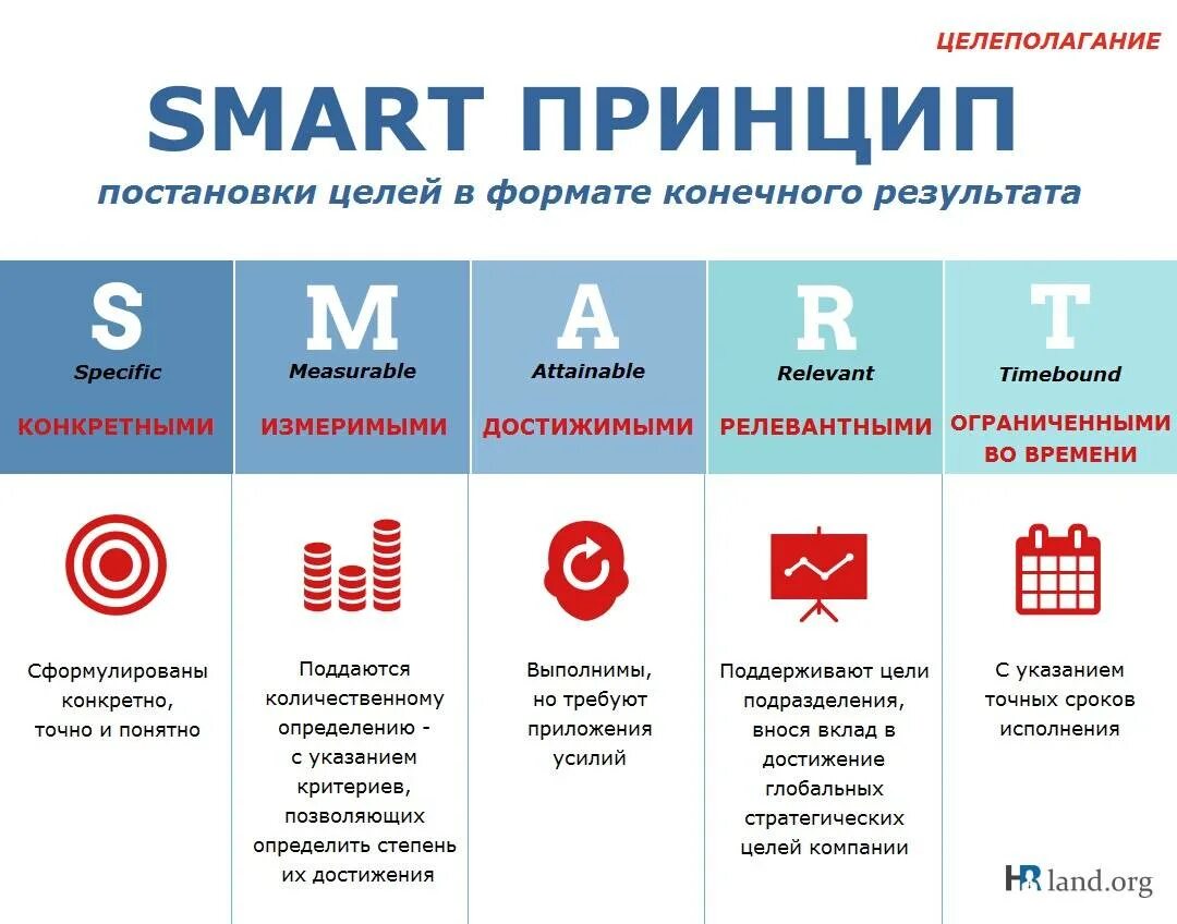 Формулируется и поддерживается