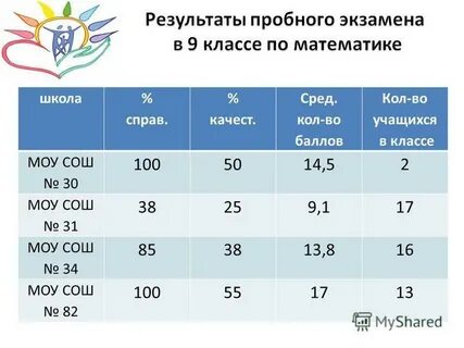 Электронный журнал 30 школа