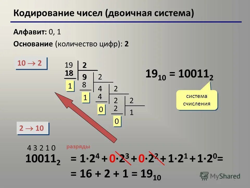 Закодируйте число 0