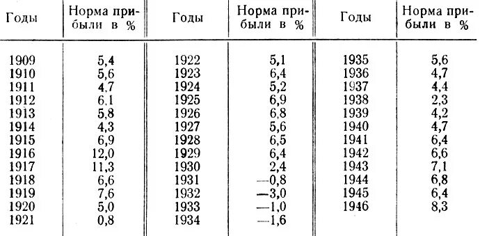 Среднемесячная норма в 2024 году