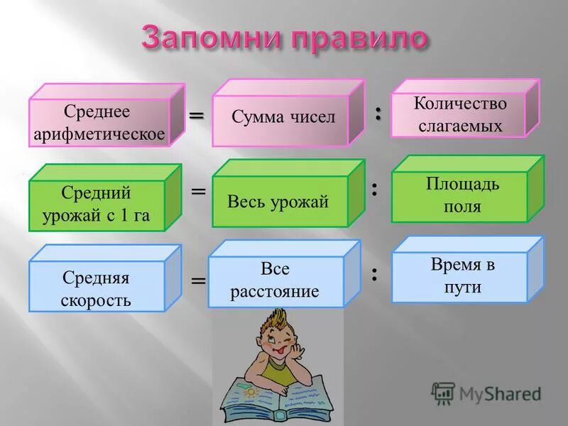 Среднее арифметическое презентация 5 класс