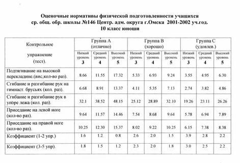 Пресс 2 класс норматив