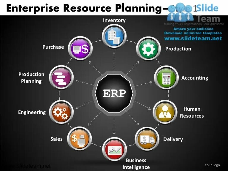 ERP-система. Enterprise resource planning. ERP-системы в бизнесе. ERP система диаграмма. Style planning