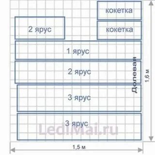 Как сшить многоярусную юбку