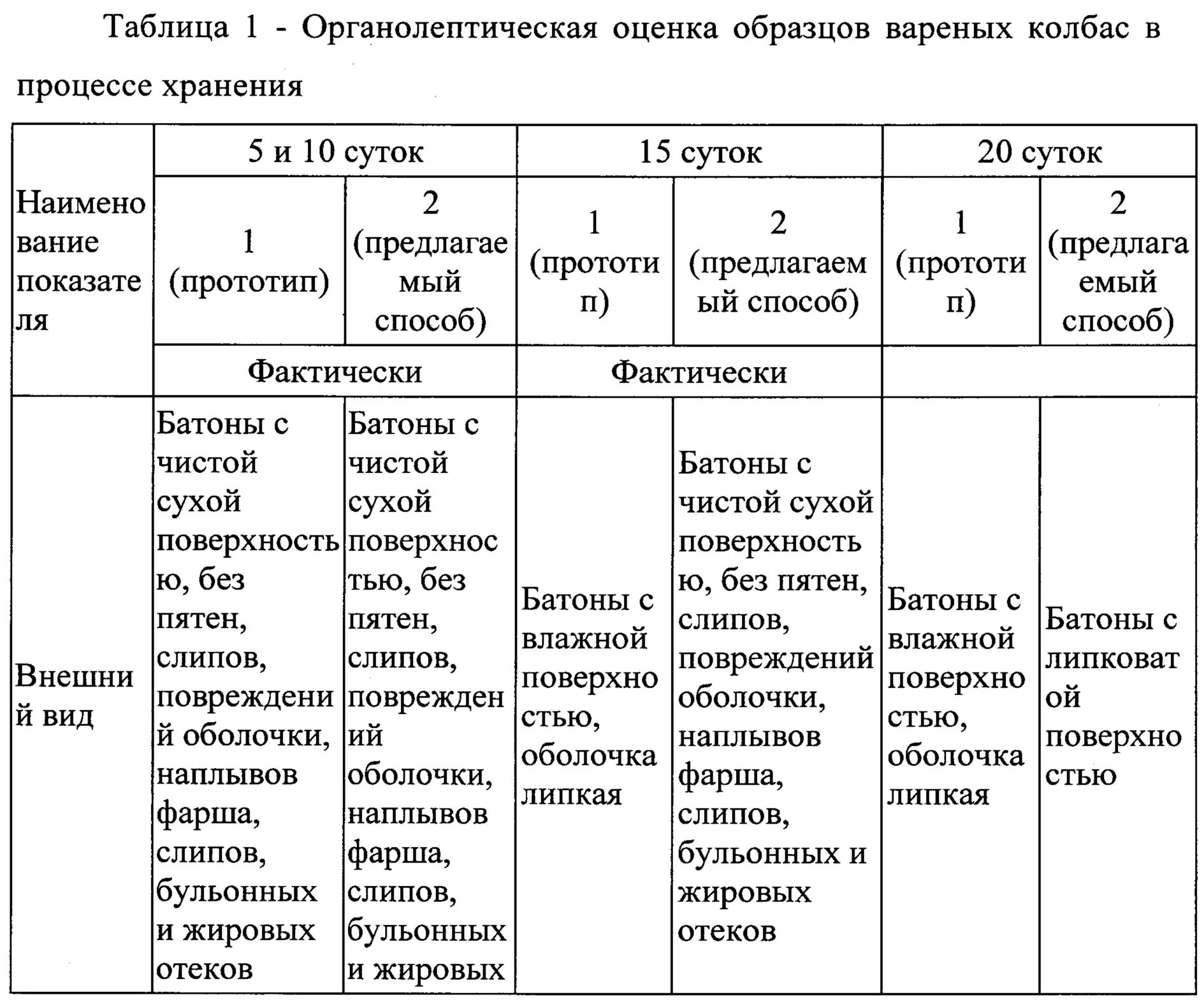 Органолептическая оценка качества мяса