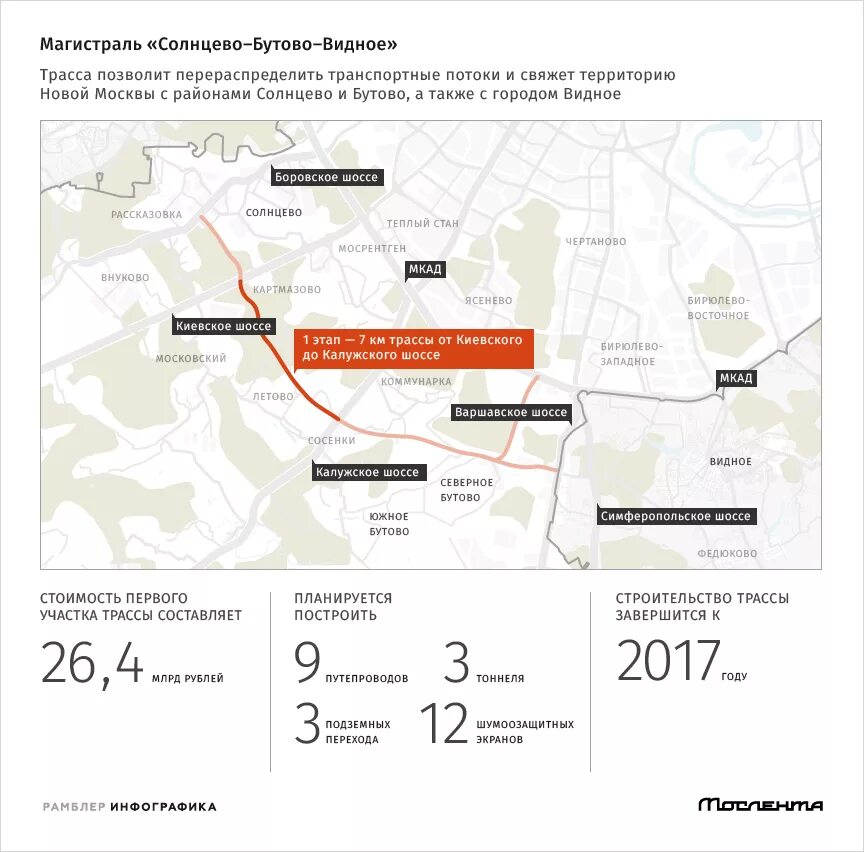 Карта видное бутово. Дублёр МКАД Солнцево Бутово Видное. Трасса Солнцево Бутово Варшавское шоссе. Автодорога Солнцево-Бутово-Видное. Дублер МКАД трасса Солнцево Бутово Видное.