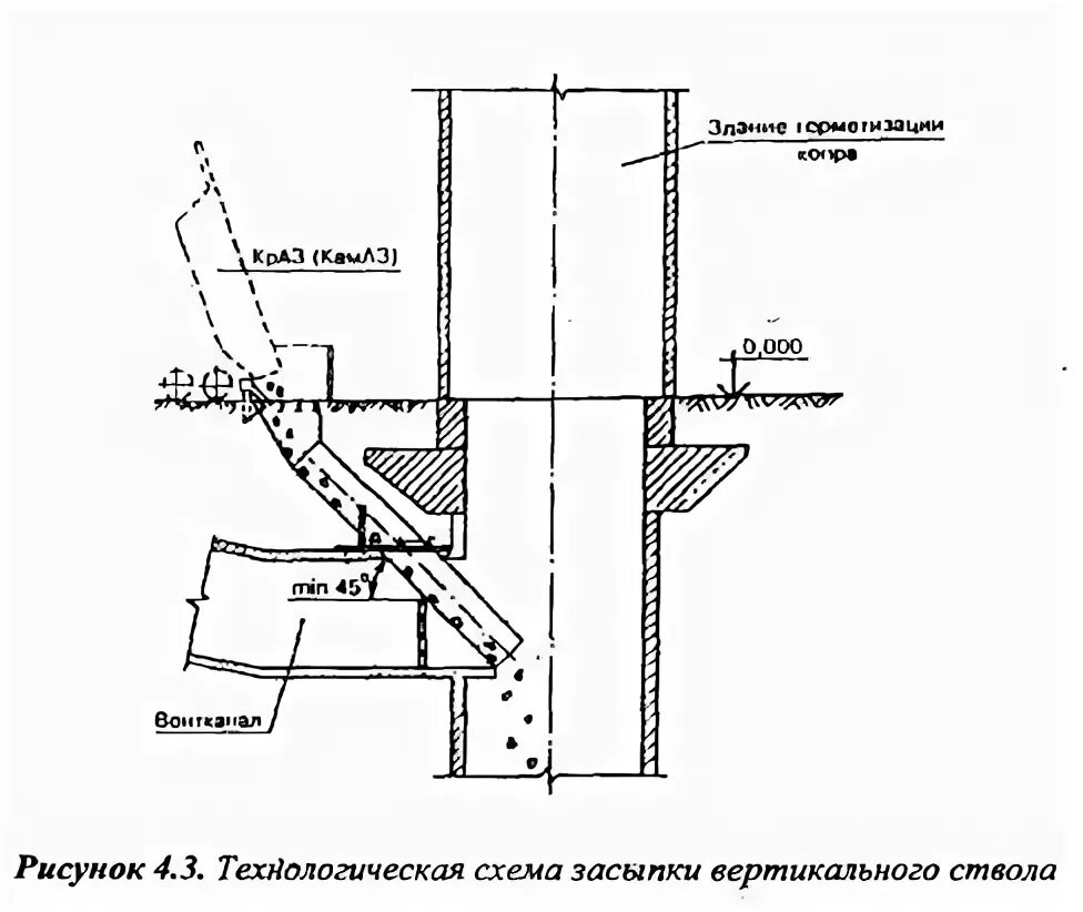 Опорные сооружения