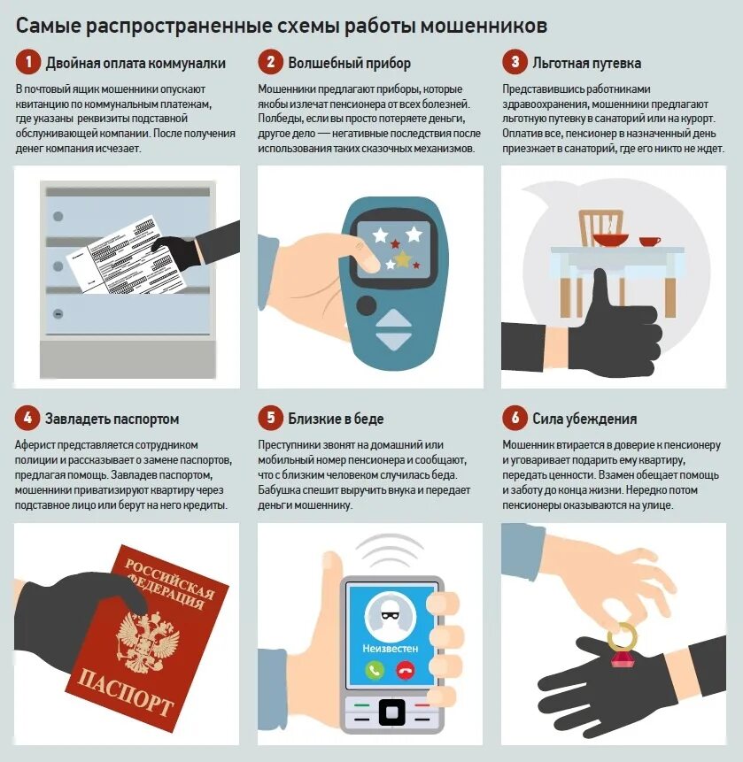 Схема защиты от интернет мошенников. Куда сообщать о телефонных мошенниках. Номера аферистов телефонных. Куда сообщать о телефонных мошенниках. Куда сообщать о телефонных мошенниках.