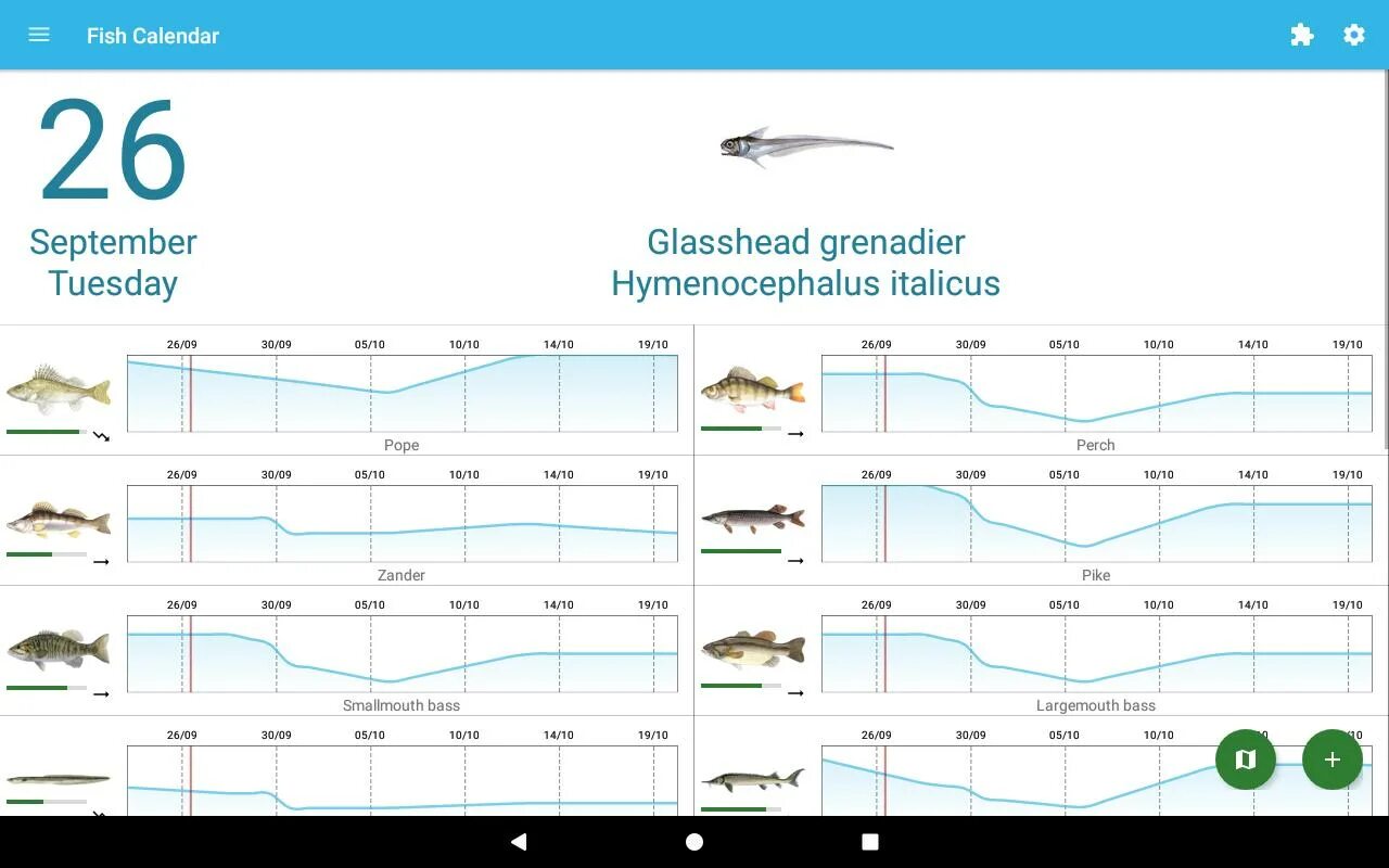 Приложение клев гид. Фишинг планет таблица клева. fishing planet таблица рыб. fishing planet карта клева рыбы. фишинг планет таблица стоимости рыб.